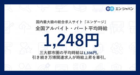 アルバイト・パート募集時平均時給（2025年5月度utf-8