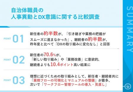 【自治体職員の人事異動とDXに関する比較調査】新年度