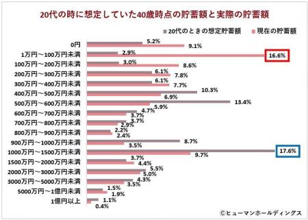 ＜40歳のリアル＞定年延長を前提とする働き方志向が多