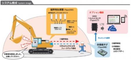 村田製作所作業者安全モニタリングシステム　重機接近