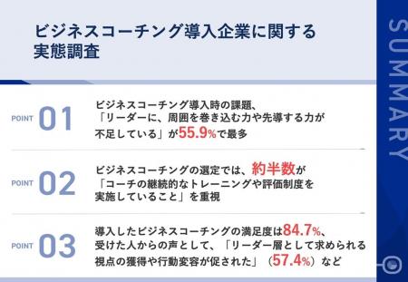 84.7% が導入したビジネスコーチングに「満足」と回答