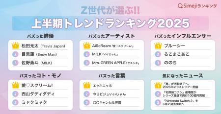 【Simejiランキング】Z世代が選ぶ!!「2025年上半期ト