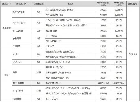 無印良品 生活雑貨・食品など一部商品　価格改定のお