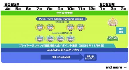 「ぷよぷよ」セガ公式大会の年間スケジュールを公開！