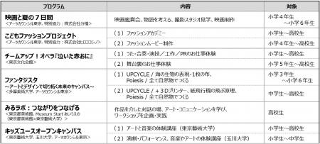 ネクスト・クリエイション・プログラム＼ ひとりutf-8