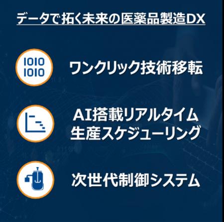 グローバルの製薬ユーザに選択される製造DXとは？