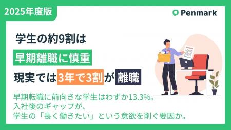 【Z世代の就活意識調査】学生の約9割は早期離職に慎重