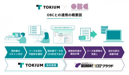 TOKIUMとオービックビジネスコンサルタント、新リース