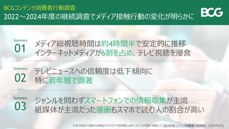インターネットメディアが総視聴時間の6割に、テレビ