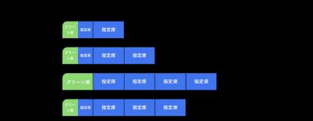 臨時特急列車（大分⇒小倉・博多）を運転します！