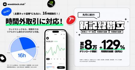 累計8万ダウンロード突破！新規ユーザー数、月間取引