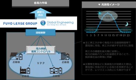 Tesla製蓄電池 Powerwallを用いた「DERアグリゲーショ