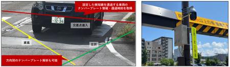 飛騨高山地域にて、ナンバープレート解析「デジスルー