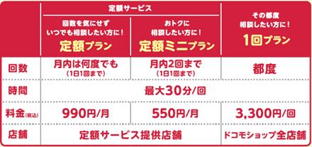 ドコモショップおよびドコモのコールセンターでマネッ