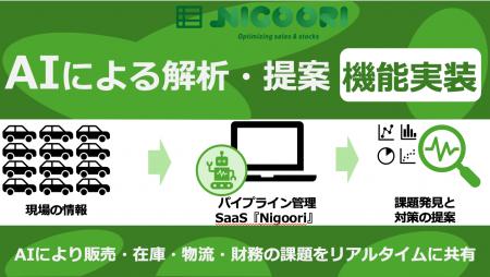 自動車サプライチェーン管理SaaS『Nigoori』にAI解析