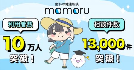 「歯科の健康相談 mamoru」アプリ、利用者数が10万人