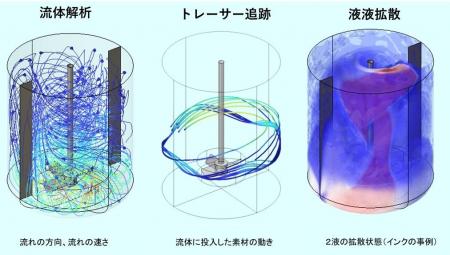 長瀬産業とダイセル、製造現場の混合・撹拌プロセスに