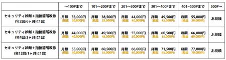 「J-COOL WSM（Web Security Meas）」をリリース