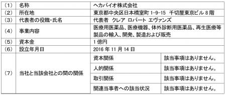 ヘカバイオ株式会社との資本業務提携について