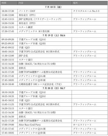 2025年 全日本スーパーフォーミュラ選手権第6戦・第7