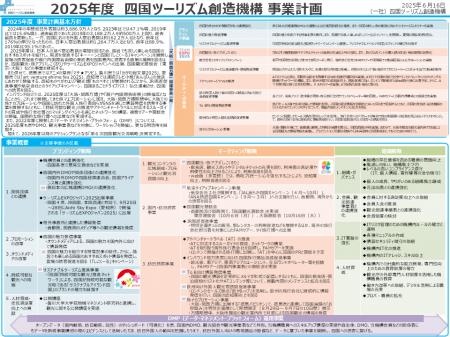 (一社)四国ツーリズム創造機構の「2025年度事業計画」