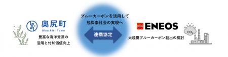「ブルーカーボンを活用した脱炭素社会の実現」に向け
