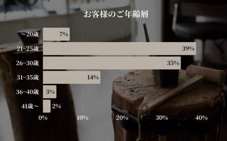 【東京|代官山】Debut icci 代官山『手作りペアリング