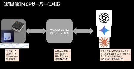 製造現場のDXを加速！エッジAI異常検知ソリューション