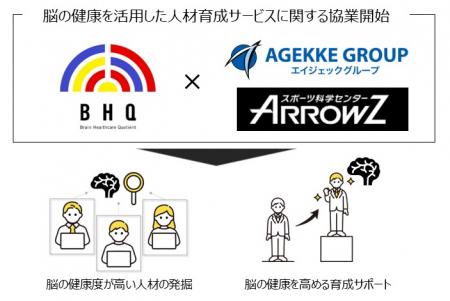 脳の健康を活用した人材育成サービスに関する協業開始