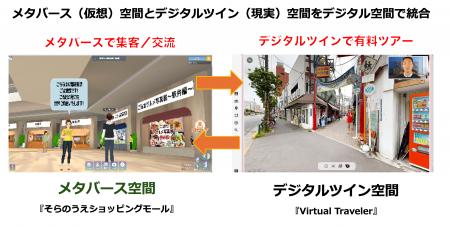 メタバースとデジタルツインを融合した新サービスの創