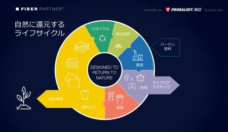 環境省が推進するプロジェクト「プラスチック・スマー