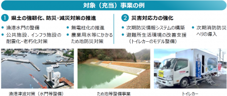 兵庫県防災ボンド：大和証券の窓口でご購入・投資表明