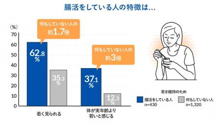＜老いと若さに対する意識調査　結果発表＞若さutf-8