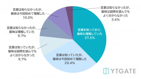 【EC事業者実態調査】年商100億円以上の大手企業を中