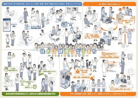 日立市と日立製作所が、「住めば健康になるまち」実現