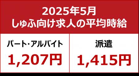 【2025年5月しゅふ求人の平均時給】パート・アルバイ