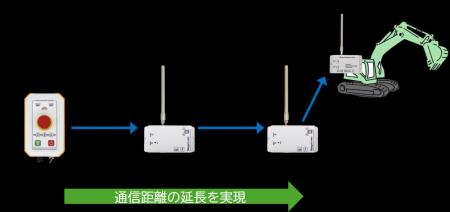 「届かない」をなくす。無線非常停止システムの通信課