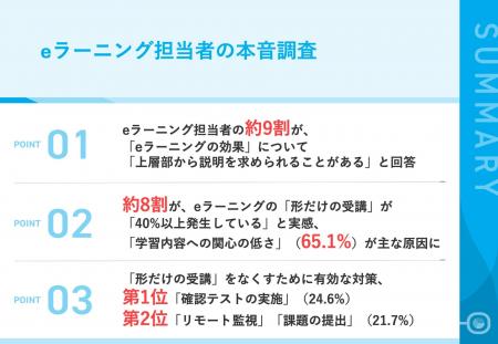 【eラーニング担当者に本音と課題を調査】eラーニング