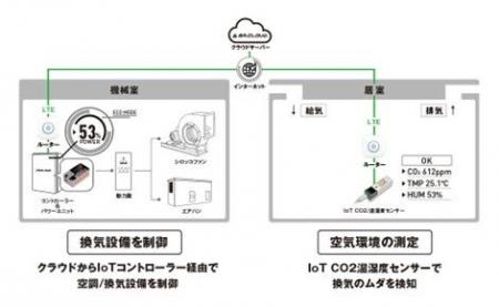 ｃｙｎａｐｓ株式会社との資本業務提携について