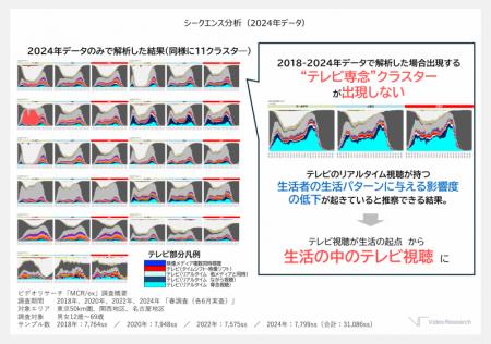 ビデオリサーチ、生活者行動データからコロナ禍utf-8