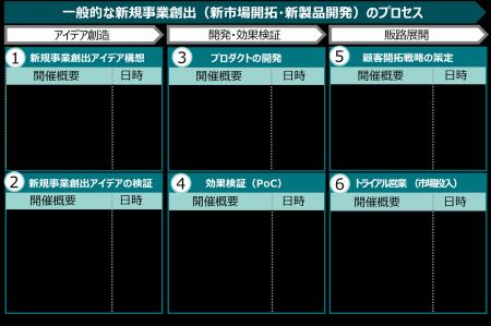 愛知県内中小・中堅モノづくり企業の新規事業創出を支