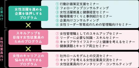 「東京都 令和7年度企業と働く女性のキャリアパートナ