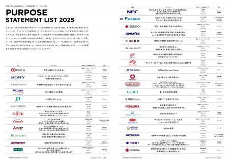 急増するパーパス策定状況を可視化ー 東証プライム上