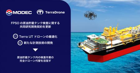 テラドローン、三井海洋開発とFPSOの原油貯蔵タンク検