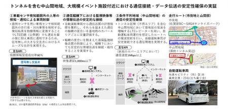 OKI、実証団体7者と連携し、総務省の「地域社会DX推進