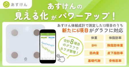 夏までに理想のカラダへ！「あすけん体組成計」×『あ