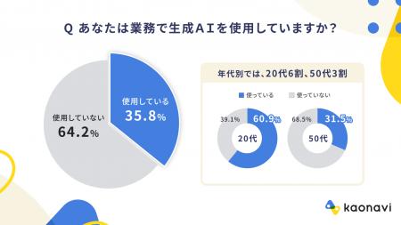 生成AIブームの中、業務活用は3割強にとどまる　～20