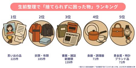 全国500人アンケートで判明！想い出・実用品・誰utf-8
