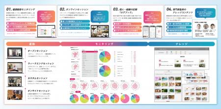 フラクタルワークアウト株式会社、健康経営のDXutf-8