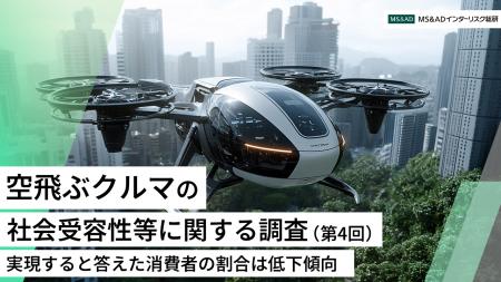 空飛ぶクルマが実現すると答えた消費者は44.1％utf-8